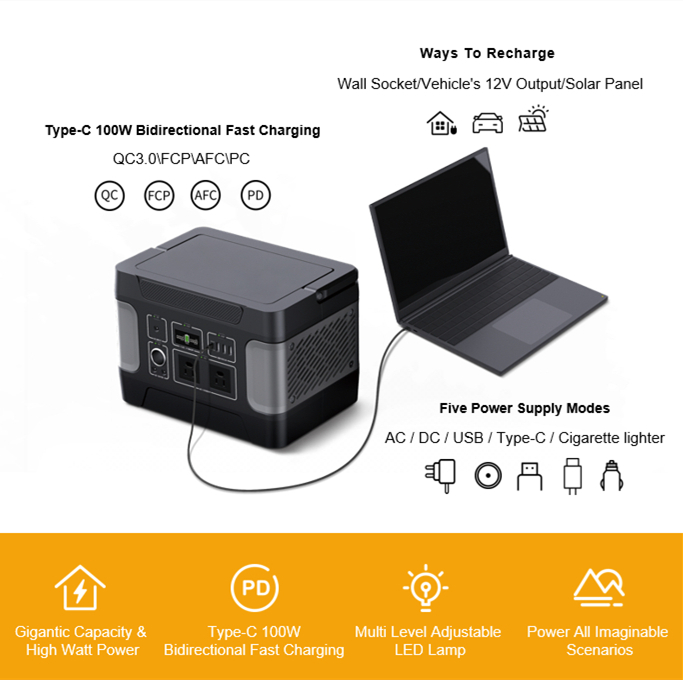 Термодуричний сонячний генератор 600 Вт для аварійної зарядки