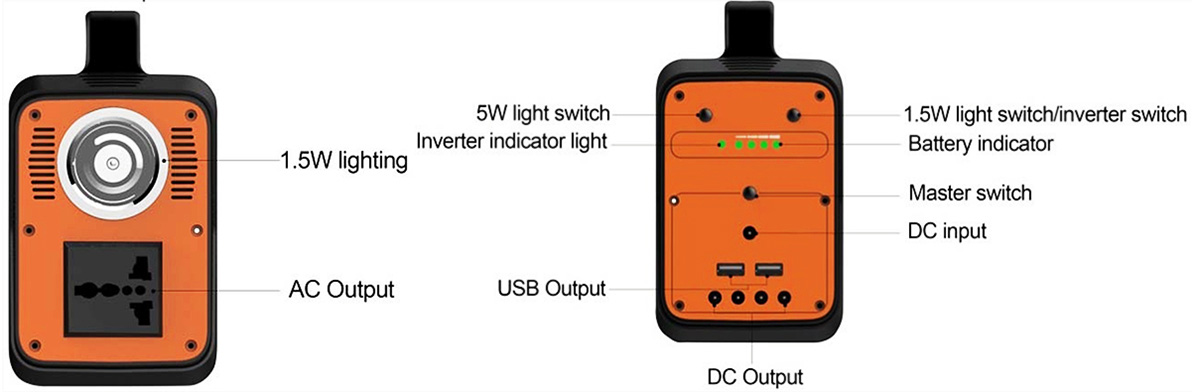 Безпечний сонячний генератор 130 Вт для аварійної зарядки