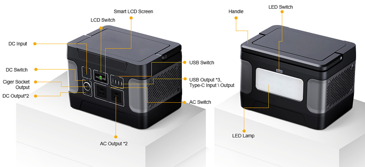 Термодуричний сонячний генератор 600 Вт для аварійної зарядки