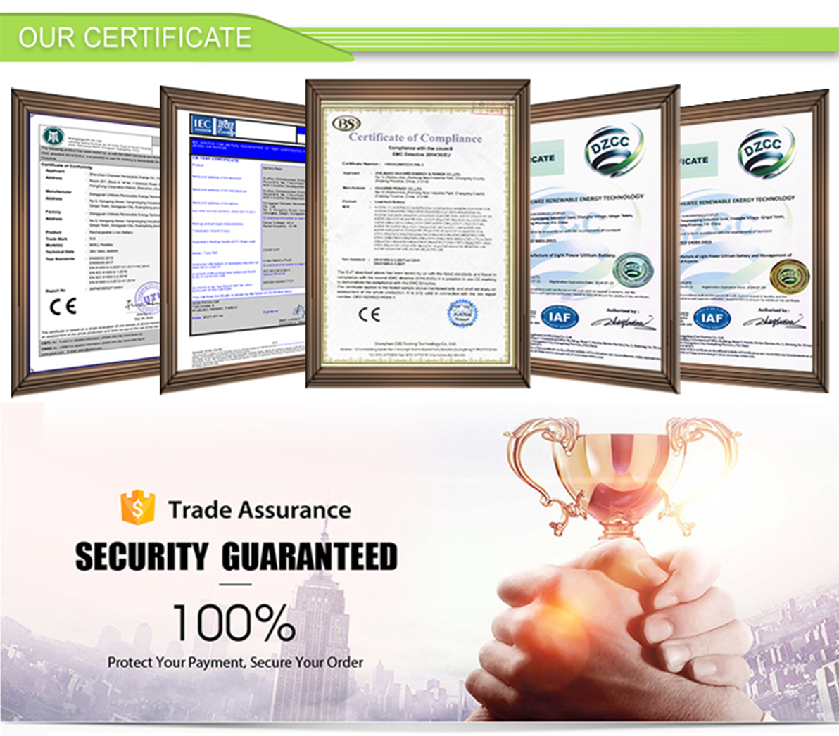 Безпечний сонячний генератор 130 Вт для аварійної зарядки